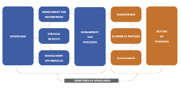 Evalueren van de Effectiviteit van 3M Asbestfilters